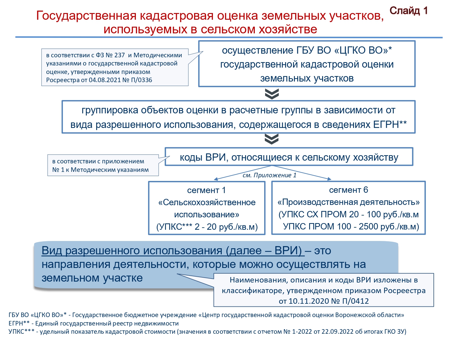 Ври что это земельного. Удельный показатель кадастровой стоимости земельного участка. УПКС. Ври земельного участка. Ври земельного участка классификатор.